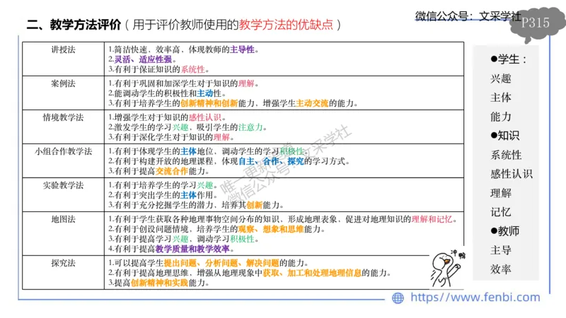理论精讲23-教学评价莬姜(1)_4-教培资料-26年最新资料-同步更新_初中高中教资_03科三专项（进去保存报考的学科即可）_01科目三FB网课、三色速记手册、知识点导图等推荐_初中
