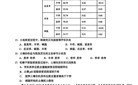 苏州九校2026届高三上学期一轮复习学情联合调研地理试卷_2025年12月_251229苏州九校2026届高三上学期一轮复习学情联合调研