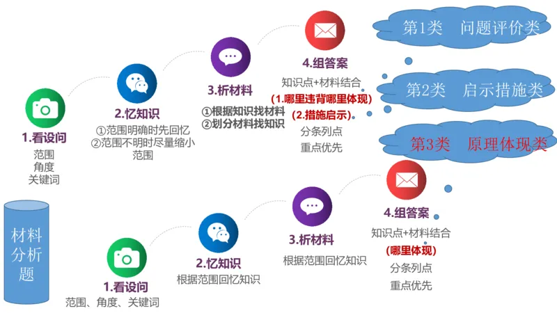 试题实战1-初中21下真题-智冬_4-教培资料-26年最新资料-同步更新_科一科二电子资料合集中小幼（笔记真题知识点汇总等）文件多，按需保存_各机构笔记合集（中小幼）推荐