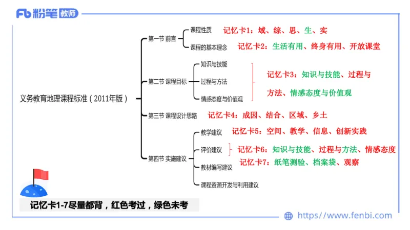 理论精讲19-课程标准-初中2011版莬姜(1)_4-教培资料-26年最新资料-同步更新_初中高中教资_03科三专项（进去保存报考的学科即可）_初中_初中地理-通关资料包_3.课程FB系统班课程