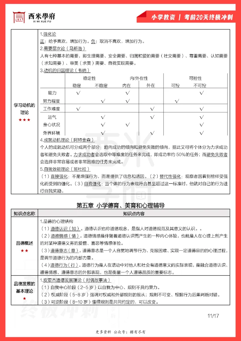 考前20天终极冲刺小学教育教学知识与能力_4-教培资料-26年最新资料-同步更新_小学教资_小学冲刺急救包_6.小学考点20天冲刺笔记