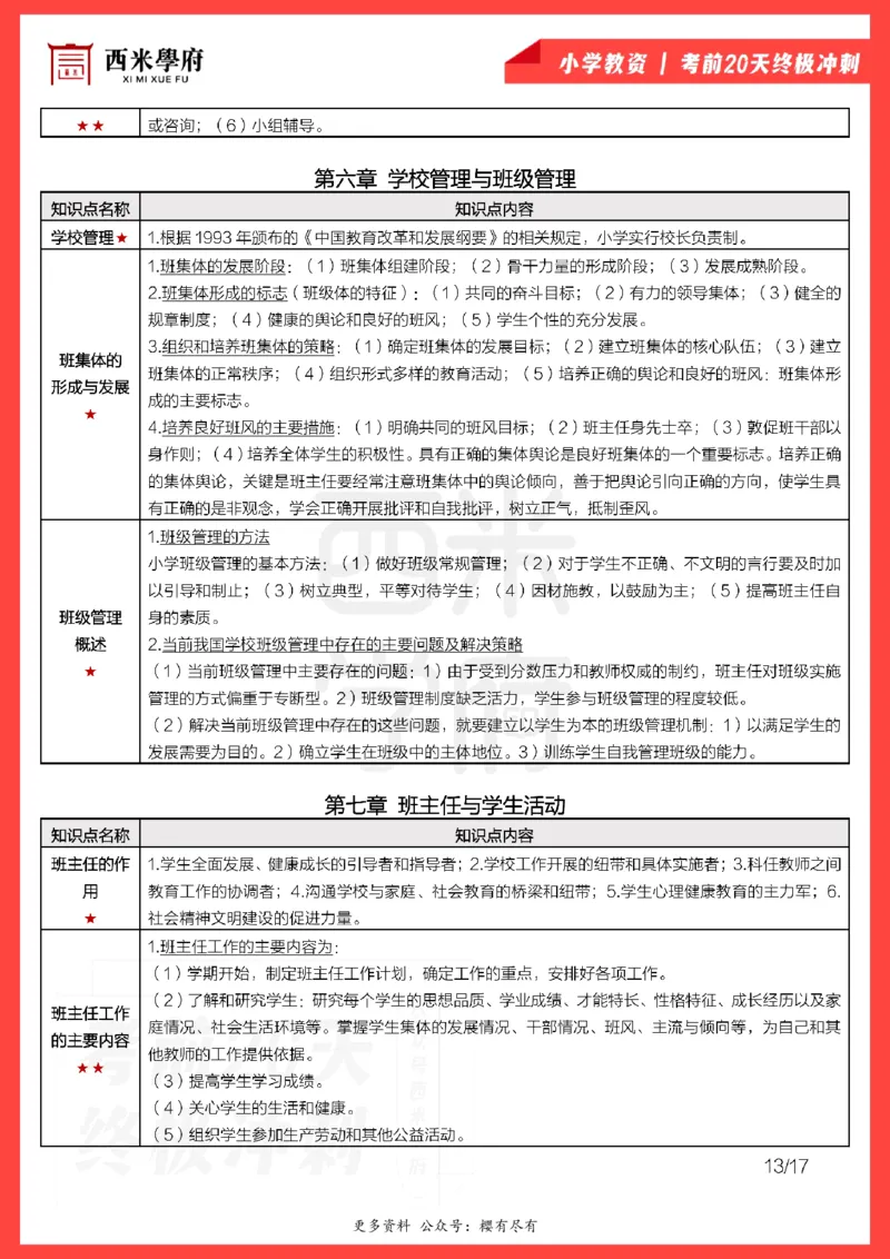 考前20天终极冲刺小学教育教学知识与能力_4-教培资料-26年最新资料-同步更新_小学教资_小学冲刺急救包_6.小学考点20天冲刺笔记