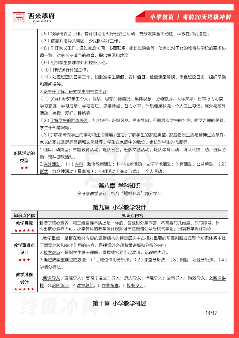 考前20天终极冲刺小学教育教学知识与能力_4-教培资料-26年最新资料-同步更新_小学教资_小学冲刺急救包_6.小学考点20天冲刺笔记