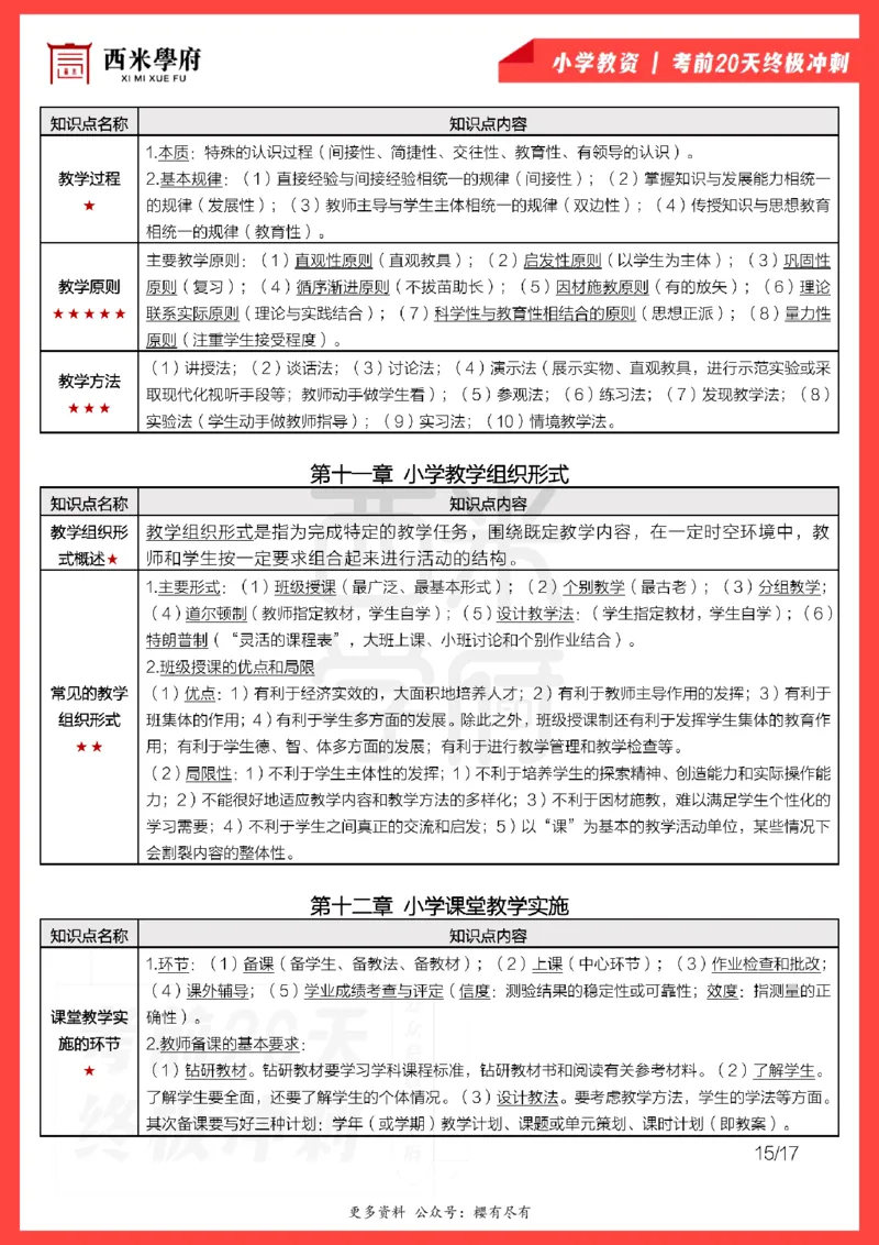 考前20天终极冲刺小学教育教学知识与能力_4-教培资料-26年最新资料-同步更新_小学教资_小学冲刺急救包_6.小学考点20天冲刺笔记