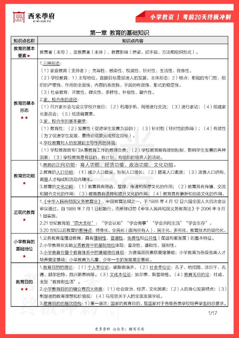 考前20天终极冲刺小学教育教学知识与能力_4-教培资料-26年最新资料-同步更新_小学教资_小学冲刺急救包_6.小学考点20天冲刺笔记