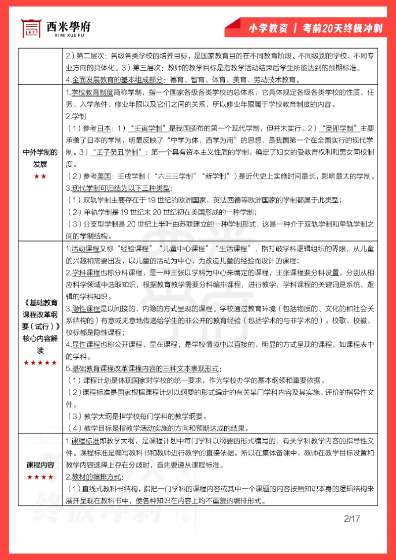 考前20天终极冲刺小学教育教学知识与能力_4-教培资料-26年最新资料-同步更新_小学教资_小学冲刺急救包_6.小学考点20天冲刺笔记