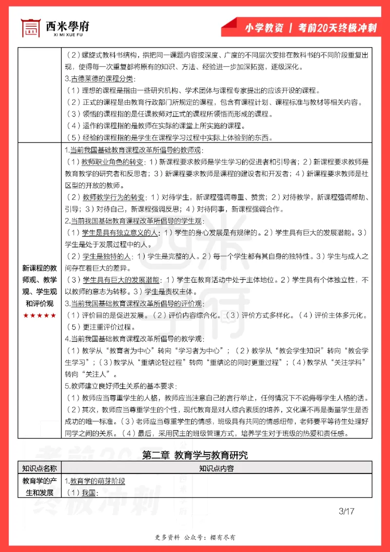 考前20天终极冲刺小学教育教学知识与能力_4-教培资料-26年最新资料-同步更新_小学教资_小学冲刺急救包_6.小学考点20天冲刺笔记