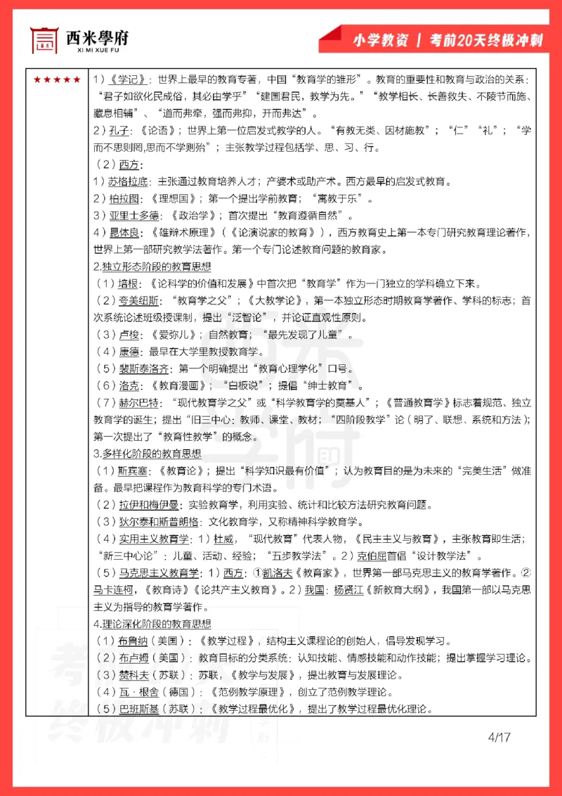 考前20天终极冲刺小学教育教学知识与能力_4-教培资料-26年最新资料-同步更新_小学教资_小学冲刺急救包_6.小学考点20天冲刺笔记