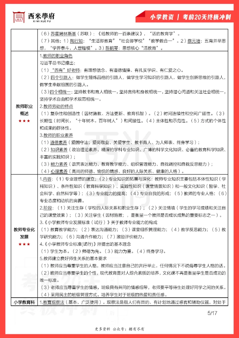 考前20天终极冲刺小学教育教学知识与能力_4-教培资料-26年最新资料-同步更新_小学教资_小学冲刺急救包_6.小学考点20天冲刺笔记