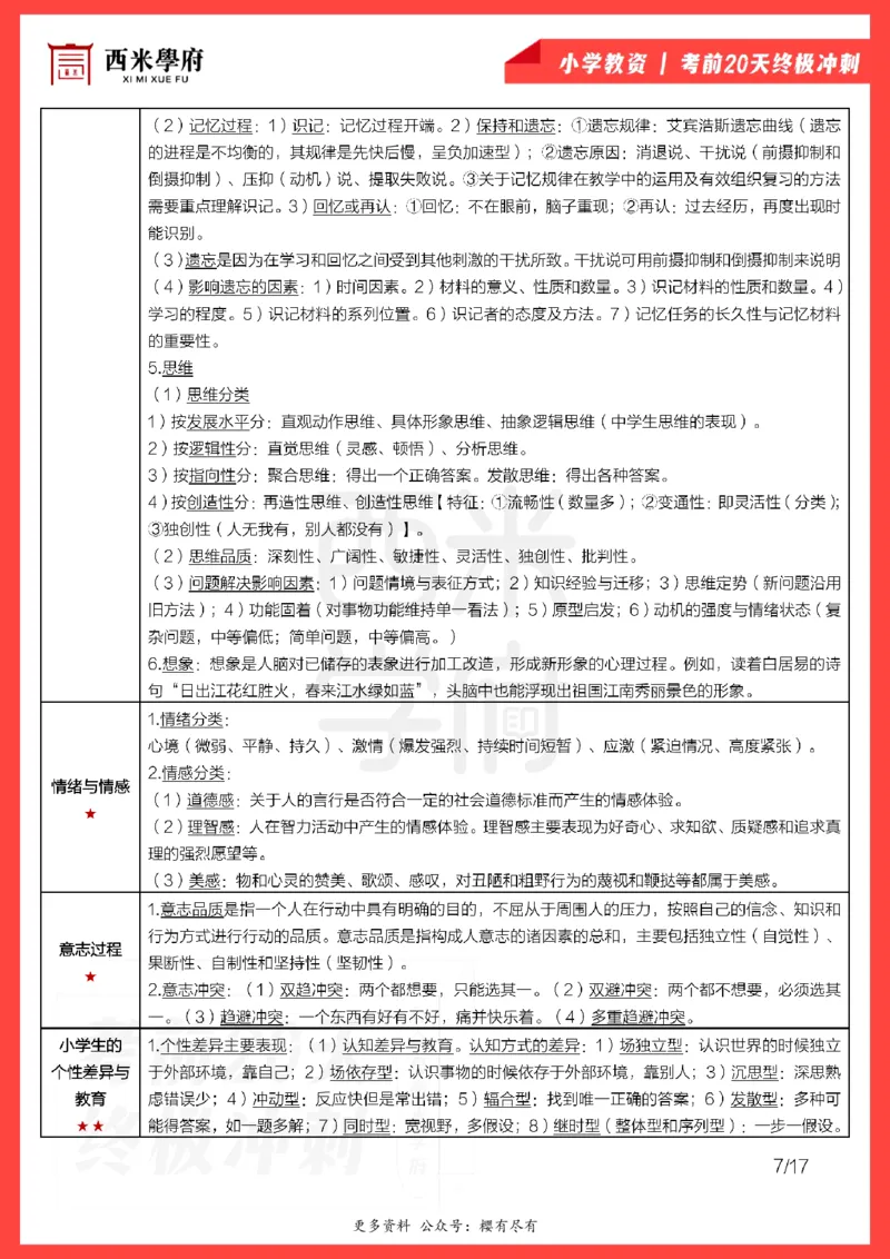 考前20天终极冲刺小学教育教学知识与能力_4-教培资料-26年最新资料-同步更新_小学教资_小学冲刺急救包_6.小学考点20天冲刺笔记