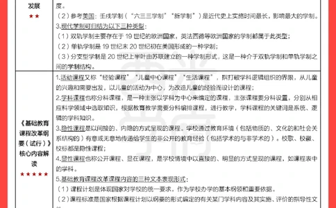 考前20天终极冲刺小学教育教学知识与能力_4-教培资料-26年最新资料-同步更新_小学教资_小学冲刺急救包_6.小学考点20天冲刺笔记