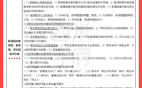 考前20天终极冲刺小学教育教学知识与能力_4-教培资料-26年最新资料-同步更新_小学教资_小学冲刺急救包_6.小学考点20天冲刺笔记