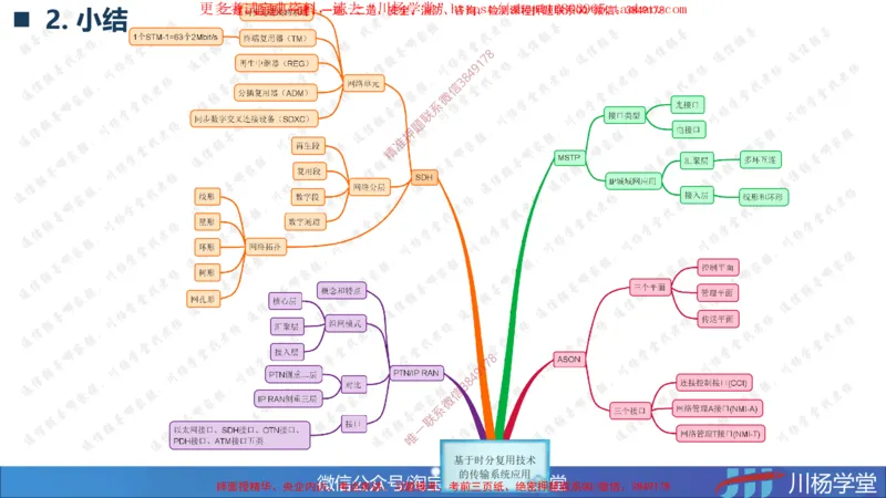 2025一建通信实务《专业技术》思维导图汇总_2026年一级建造师_2026年一建通信_2025年一建通信SVIP_02-基础精讲✿高端面授✿深度强化_06-通信《全系VIP班》川杨SMR推荐_549