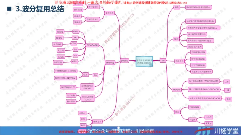 2025一建通信实务《专业技术》思维导图汇总_2026年一级建造师_2026年一建通信_2025年一建通信SVIP_02-基础精讲✿高端面授✿深度强化_06-通信《全系VIP班》川杨SMR推荐_549