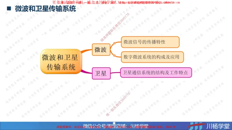 2025一建通信实务《专业技术》思维导图汇总_2026年一级建造师_2026年一建通信_2025年一建通信SVIP_02-基础精讲✿高端面授✿深度强化_06-通信《全系VIP班》川杨SMR推荐_549