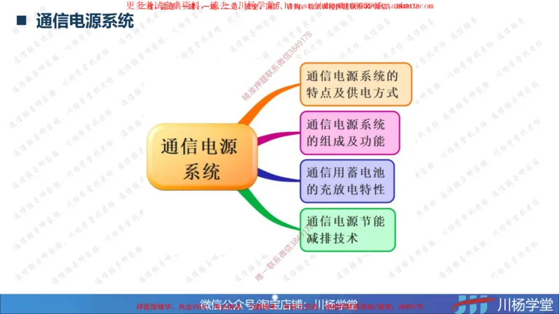 2025一建通信实务《专业技术》思维导图汇总_2026年一级建造师_2026年一建通信_2025年一建通信SVIP_02-基础精讲✿高端面授✿深度强化_06-通信《全系VIP班》川杨SMR推荐_549