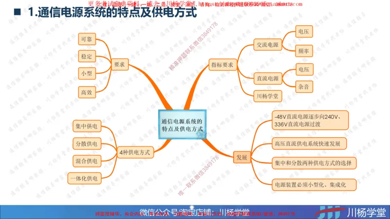 2025一建通信实务《专业技术》思维导图汇总_2026年一级建造师_2026年一建通信_2025年一建通信SVIP_02-基础精讲✿高端面授✿深度强化_06-通信《全系VIP班》川杨SMR推荐_549