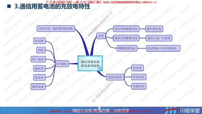 2025一建通信实务《专业技术》思维导图汇总_2026年一级建造师_2026年一建通信_2025年一建通信SVIP_02-基础精讲✿高端面授✿深度强化_06-通信《全系VIP班》川杨SMR推荐_549