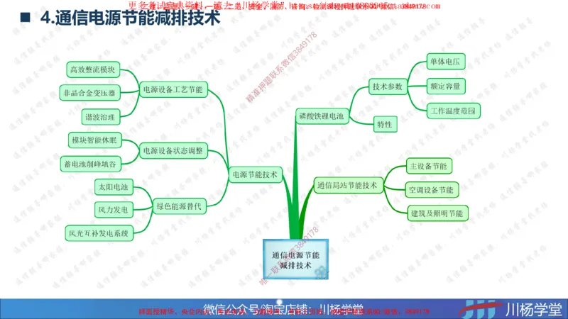 2025一建通信实务《专业技术》思维导图汇总_2026年一级建造师_2026年一建通信_2025年一建通信SVIP_02-基础精讲✿高端面授✿深度强化_06-通信《全系VIP班》川杨SMR推荐_549