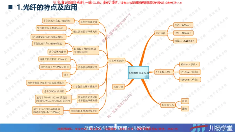 2025一建通信实务《专业技术》思维导图汇总_2026年一级建造师_2026年一建通信_2025年一建通信SVIP_02-基础精讲✿高端面授✿深度强化_06-通信《全系VIP班》川杨SMR推荐_549