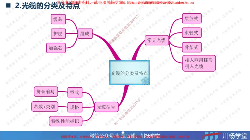 2025一建通信实务《专业技术》思维导图汇总_2026年一级建造师_2026年一建通信_2025年一建通信SVIP_02-基础精讲✿高端面授✿深度强化_06-通信《全系VIP班》川杨SMR推荐_549
