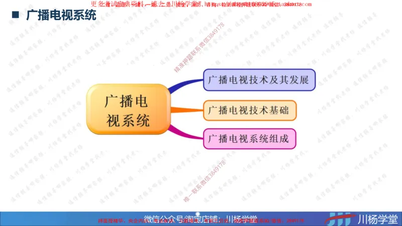 2025一建通信实务《专业技术》思维导图汇总_2026年一级建造师_2026年一建通信_2025年一建通信SVIP_02-基础精讲✿高端面授✿深度强化_06-通信《全系VIP班》川杨SMR推荐_549