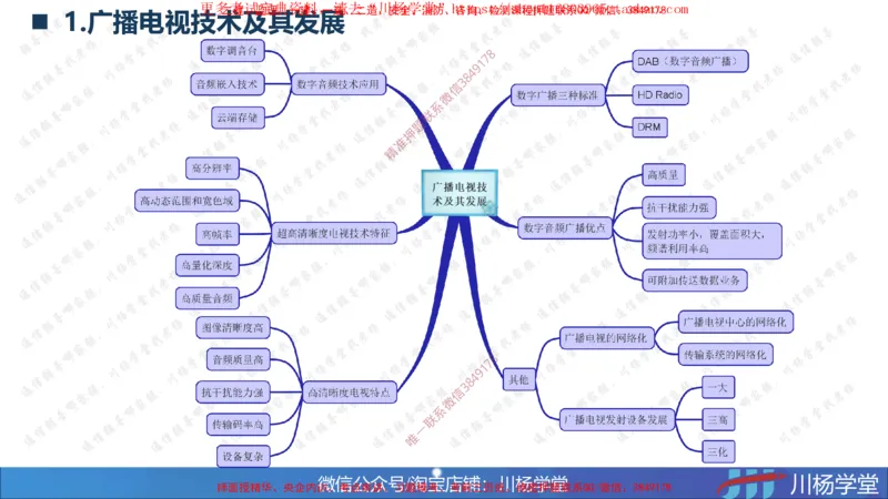 2025一建通信实务《专业技术》思维导图汇总_2026年一级建造师_2026年一建通信_2025年一建通信SVIP_02-基础精讲✿高端面授✿深度强化_06-通信《全系VIP班》川杨SMR推荐_549