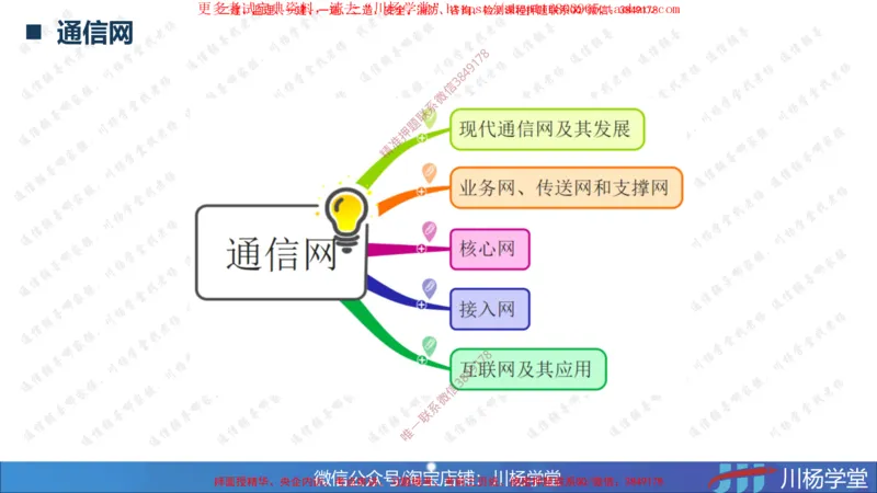 2025一建通信实务《专业技术》思维导图汇总_2026年一级建造师_2026年一建通信_2025年一建通信SVIP_02-基础精讲✿高端面授✿深度强化_06-通信《全系VIP班》川杨SMR推荐_549