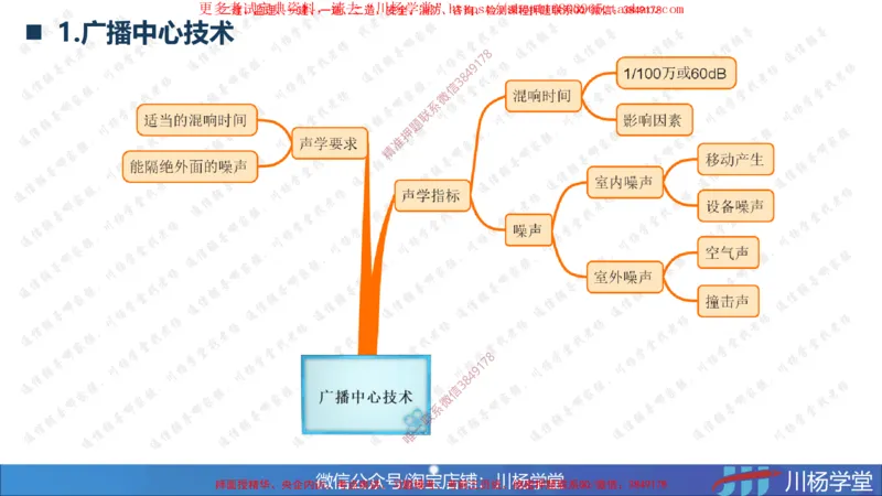 2025一建通信实务《专业技术》思维导图汇总_2026年一级建造师_2026年一建通信_2025年一建通信SVIP_02-基础精讲✿高端面授✿深度强化_06-通信《全系VIP班》川杨SMR推荐_549