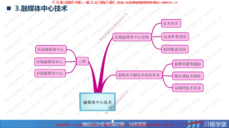 2025一建通信实务《专业技术》思维导图汇总_2026年一级建造师_2026年一建通信_2025年一建通信SVIP_02-基础精讲✿高端面授✿深度强化_06-通信《全系VIP班》川杨SMR推荐_549