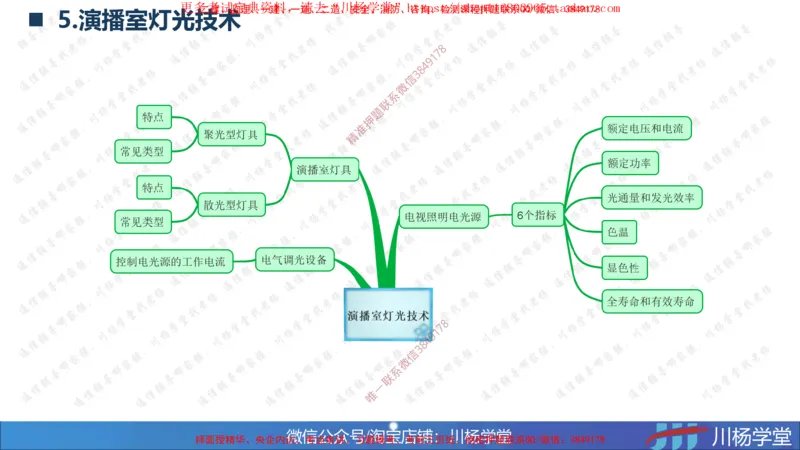 2025一建通信实务《专业技术》思维导图汇总_2026年一级建造师_2026年一建通信_2025年一建通信SVIP_02-基础精讲✿高端面授✿深度强化_06-通信《全系VIP班》川杨SMR推荐_549