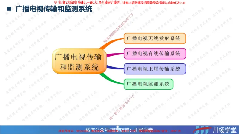 2025一建通信实务《专业技术》思维导图汇总_2026年一级建造师_2026年一建通信_2025年一建通信SVIP_02-基础精讲✿高端面授✿深度强化_06-通信《全系VIP班》川杨SMR推荐_549