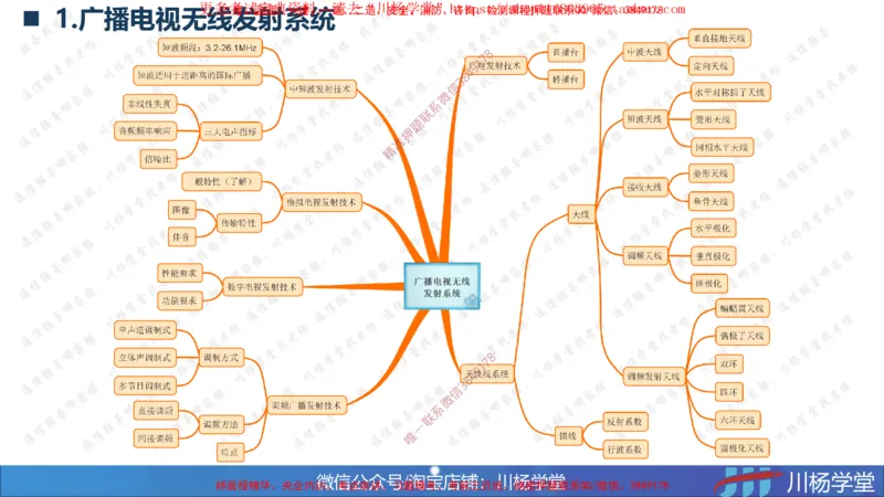 2025一建通信实务《专业技术》思维导图汇总_2026年一级建造师_2026年一建通信_2025年一建通信SVIP_02-基础精讲✿高端面授✿深度强化_06-通信《全系VIP班》川杨SMR推荐_549
