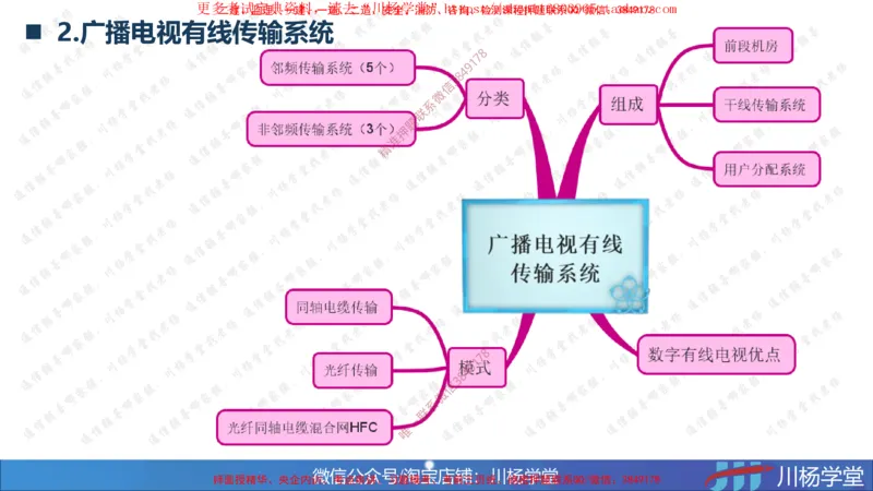 2025一建通信实务《专业技术》思维导图汇总_2026年一级建造师_2026年一建通信_2025年一建通信SVIP_02-基础精讲✿高端面授✿深度强化_06-通信《全系VIP班》川杨SMR推荐_549