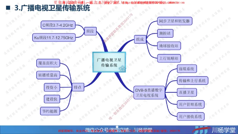 2025一建通信实务《专业技术》思维导图汇总_2026年一级建造师_2026年一建通信_2025年一建通信SVIP_02-基础精讲✿高端面授✿深度强化_06-通信《全系VIP班》川杨SMR推荐_549