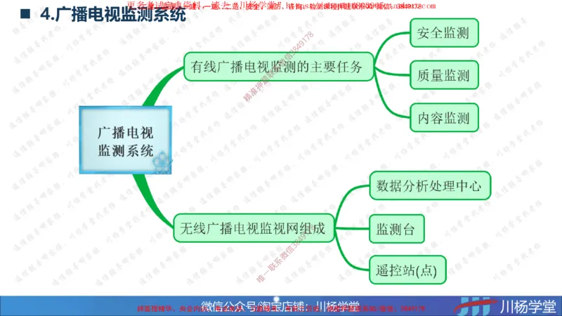 2025一建通信实务《专业技术》思维导图汇总_2026年一级建造师_2026年一建通信_2025年一建通信SVIP_02-基础精讲✿高端面授✿深度强化_06-通信《全系VIP班》川杨SMR推荐_549