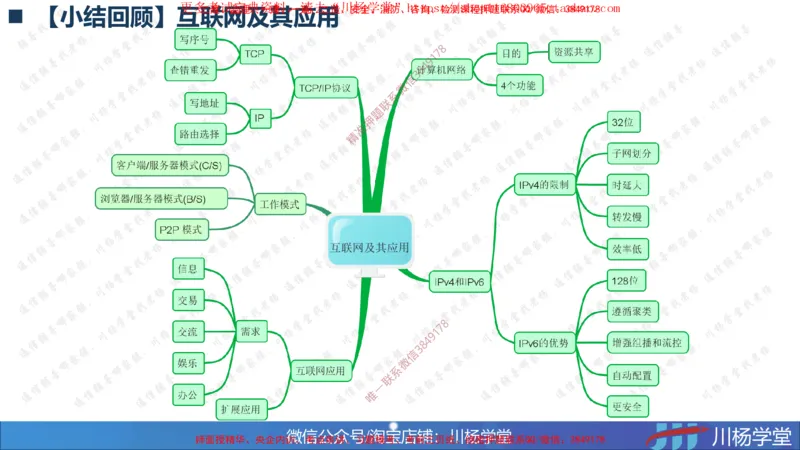 2025一建通信实务《专业技术》思维导图汇总_2026年一级建造师_2026年一建通信_2025年一建通信SVIP_02-基础精讲✿高端面授✿深度强化_06-通信《全系VIP班》川杨SMR推荐_549