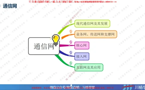 2025一建通信实务《专业技术》思维导图汇总_2026年一级建造师_2026年一建通信_2025年一建通信SVIP_02-基础精讲✿高端面授✿深度强化_06-通信《全系VIP班》川杨SMR推荐_549