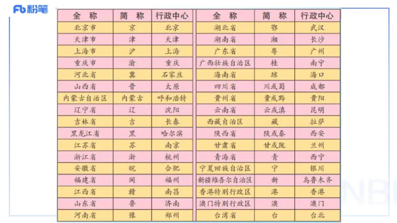 理论精讲16-区域地理3智伟_4-教培资料-26年最新资料-同步更新_初中高中教资_03科三专项（进去保存报考的学科即可）_01科目三FB网课、三色速记手册、知识点导图等推荐_初中