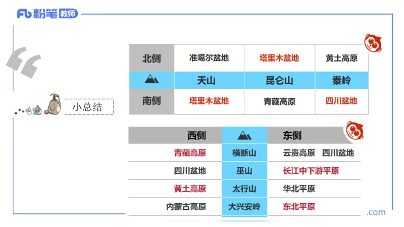 理论精讲16-区域地理3智伟_4-教培资料-26年最新资料-同步更新_初中高中教资_03科三专项（进去保存报考的学科即可）_01科目三FB网课、三色速记手册、知识点导图等推荐_初中