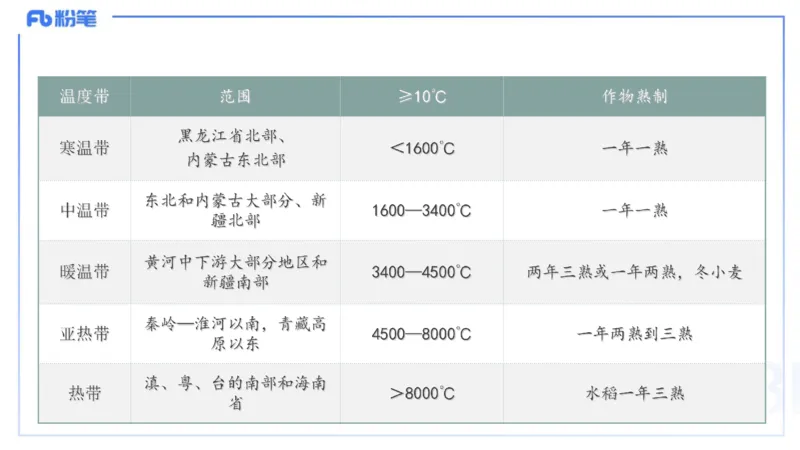 理论精讲16-区域地理3智伟_4-教培资料-26年最新资料-同步更新_初中高中教资_03科三专项（进去保存报考的学科即可）_01科目三FB网课、三色速记手册、知识点导图等推荐_初中