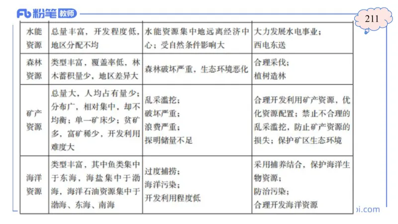 理论精讲16-区域地理3智伟_4-教培资料-26年最新资料-同步更新_初中高中教资_03科三专项（进去保存报考的学科即可）_01科目三FB网课、三色速记手册、知识点导图等推荐_初中
