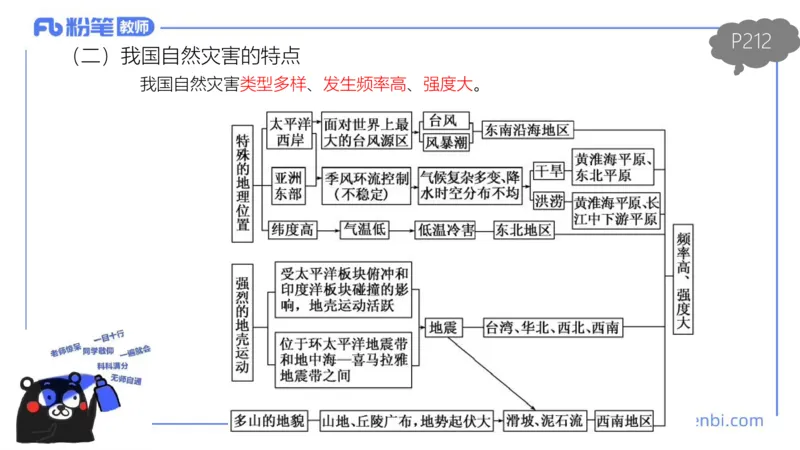理论精讲16-区域地理3智伟_4-教培资料-26年最新资料-同步更新_初中高中教资_03科三专项（进去保存报考的学科即可）_01科目三FB网课、三色速记手册、知识点导图等推荐_初中