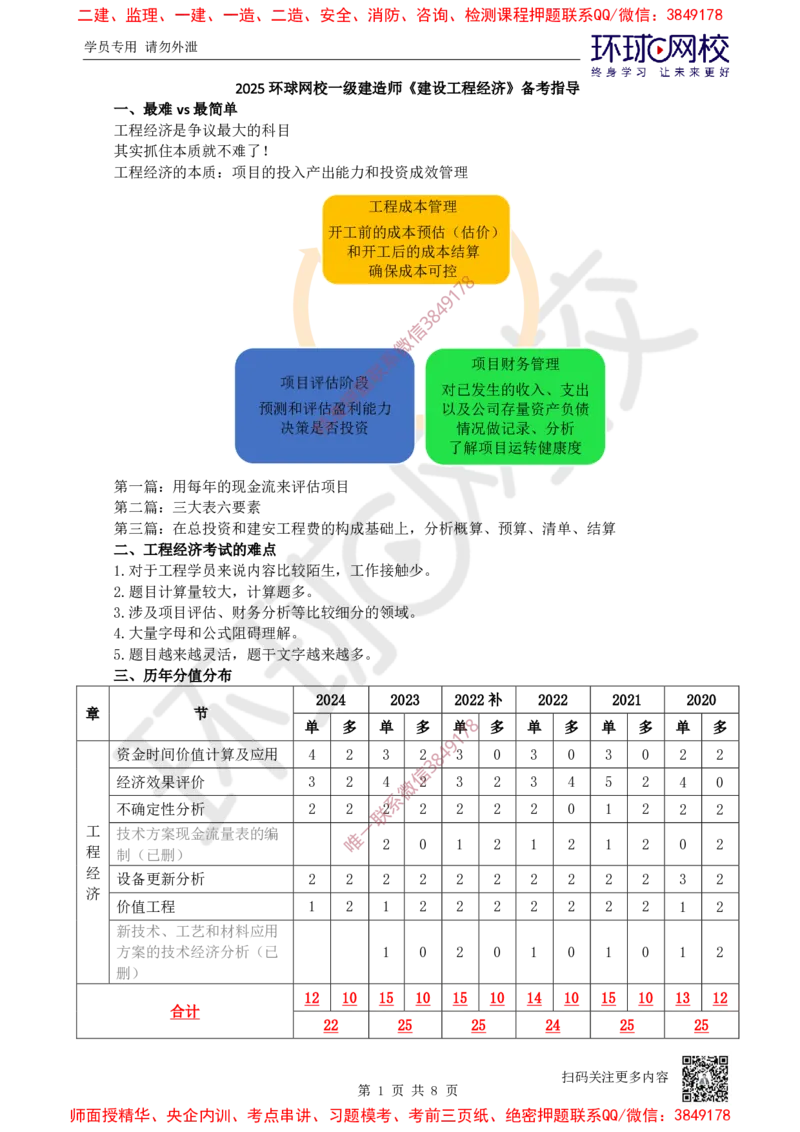 2025一建经济备考指导_ff6770fe9e9ed06874ce50a45d321e1e260238fe_2026年一级建造师_2026年一建经济_2025年一建经济SVIP_02-基础精讲✿高端面授✿深度强化_13-经济《备考指导班》张涌HQ