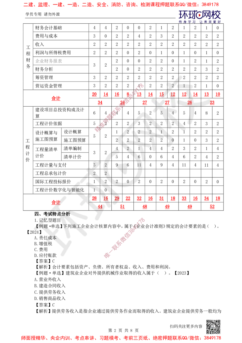2025一建经济备考指导_ff6770fe9e9ed06874ce50a45d321e1e260238fe_2026年一级建造师_2026年一建经济_2025年一建经济SVIP_02-基础精讲✿高端面授✿深度强化_13-经济《备考指导班》张涌HQ