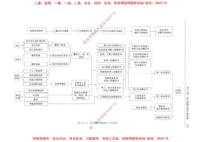 2025一建经济备考指导_ff6770fe9e9ed06874ce50a45d321e1e260238fe_2026年一级建造师_2026年一建经济_2025年一建经济SVIP_02-基础精讲✿高端面授✿深度强化_13-经济《备考指导班》张涌HQ