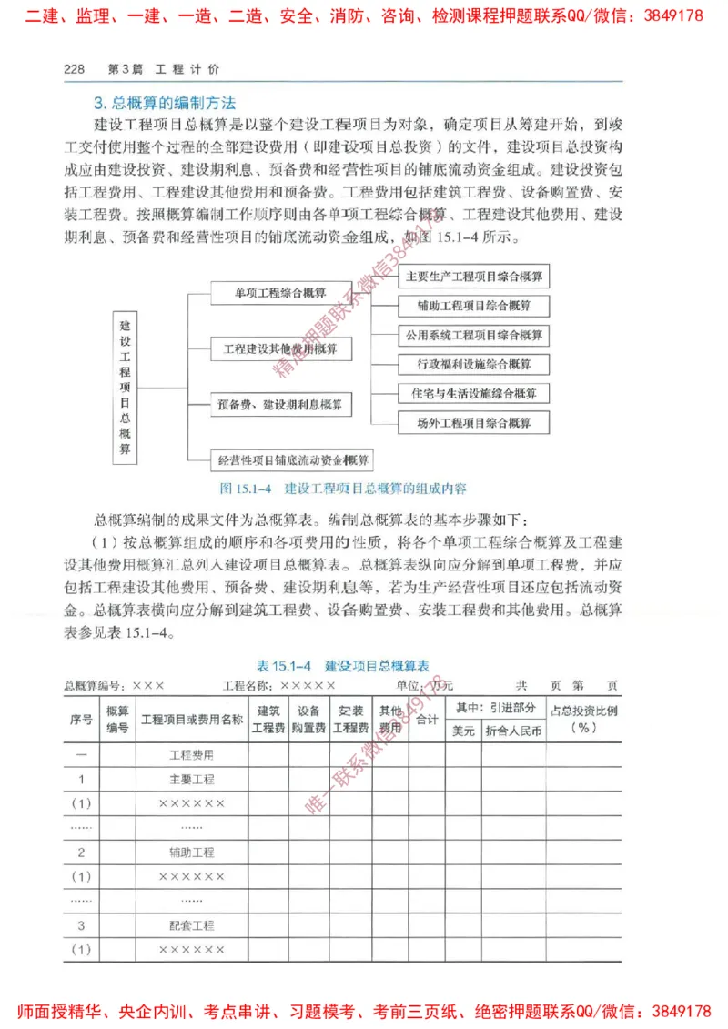 2025一建经济备考指导_ff6770fe9e9ed06874ce50a45d321e1e260238fe_2026年一级建造师_2026年一建经济_2025年一建经济SVIP_02-基础精讲✿高端面授✿深度强化_13-经济《备考指导班》张涌HQ