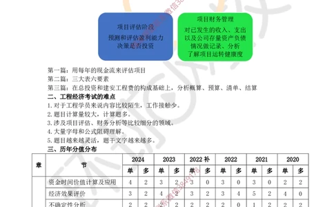 2025一建经济备考指导_ff6770fe9e9ed06874ce50a45d321e1e260238fe_2026年一级建造师_2026年一建经济_2025年一建经济SVIP_02-基础精讲✿高端面授✿深度强化_13-经济《备考指导班》张涌HQ