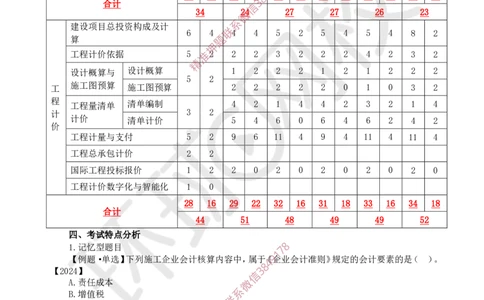 2025一建经济备考指导_ff6770fe9e9ed06874ce50a45d321e1e260238fe_2026年一级建造师_2026年一建经济_2025年一建经济SVIP_02-基础精讲✿高端面授✿深度强化_13-经济《备考指导班》张涌HQ