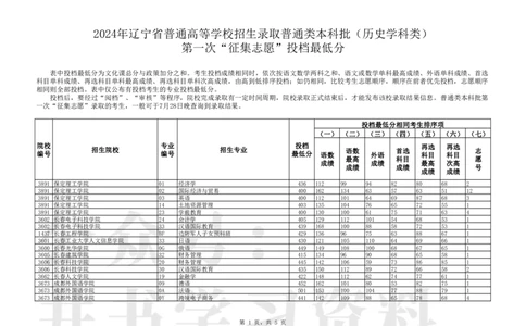 Unprotected_P普通类本科批（历史学科类）第一次&ldquo;征集志愿&rdquo;投档最低分_1.高考2025全国各省真题+答案_必看高考志愿填报价值2999_高考志愿填报_19-辽宁_辽宁-24年高考录取数据